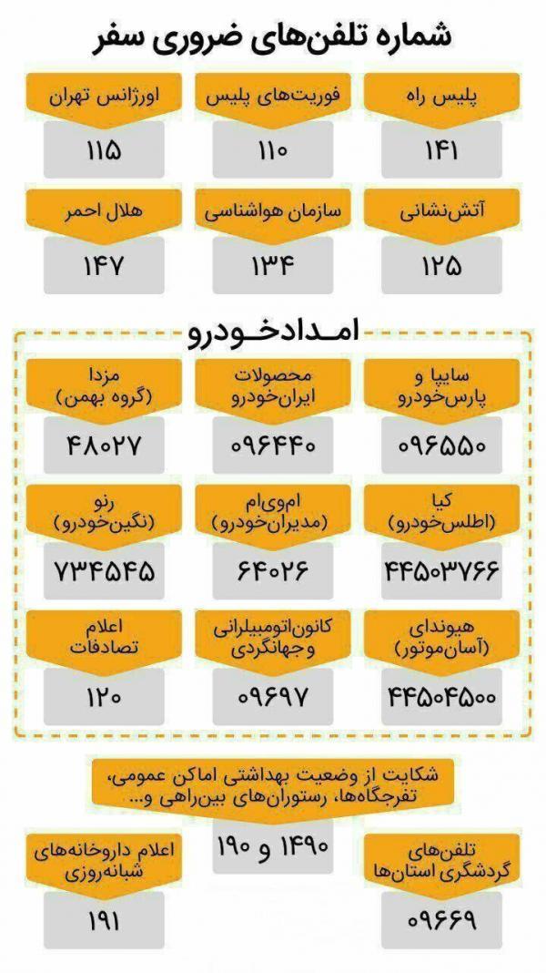 این شماره تلفن ها در سفر به دردتان می خورد! این شماره تلفن ها در سفر به دردتان می خورد!